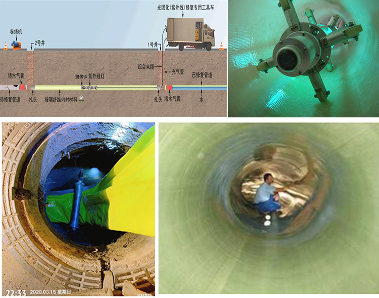 西流河镇UV-CIPP内衬修复