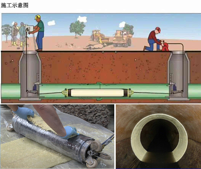 西流河镇管道局部点状修复